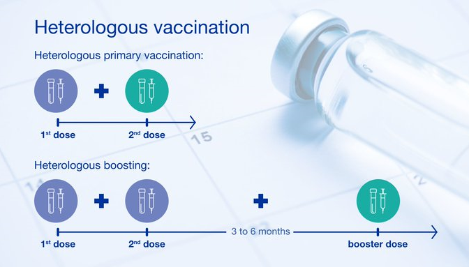 ЕМА и ECDC препоръчват смесване при ваксиниране срещу Covid-19
