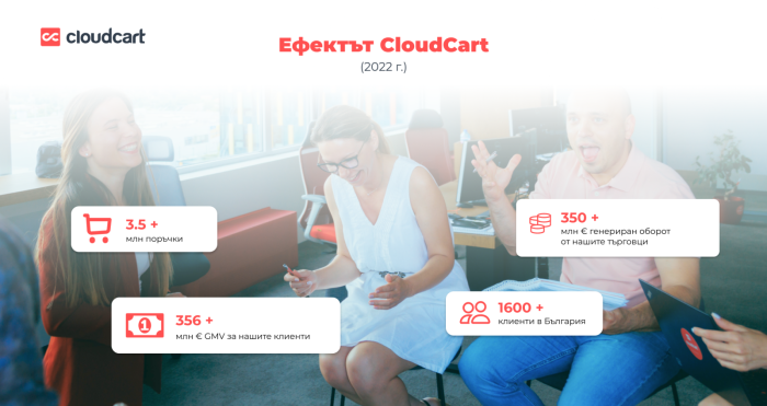 CloudCart и А1 България сключиха стратегическо партньорство